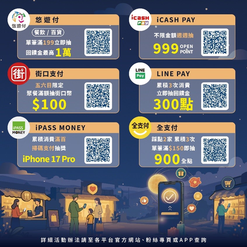 遊食購 嗶出好運消費月六大支付平台活動資訊